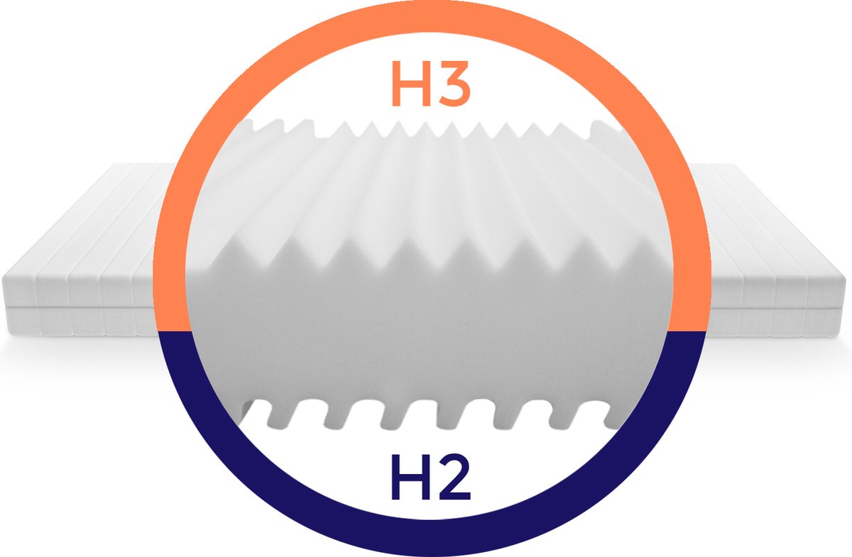 Matras - 180x200 - 7 zones - koudschuim - microvezel tijk - 15 cm hoog - Stevig