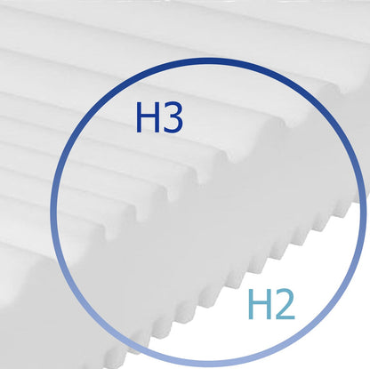 Koudschuim matras 180x200 - orthopedisch matras - 7 zones - hardheid stevig - comfortabel matras - ademend - 15cm- Tweepersoonsmatrassen 180x200